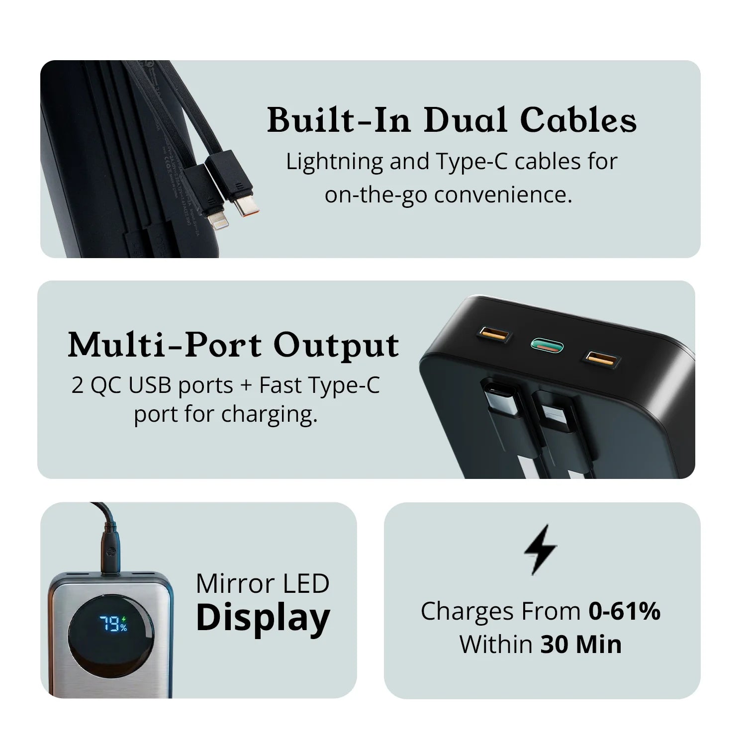 20000mah 22.5W Fast Charging Powerbank With Type-C & Lightning Cables with 3Ports
